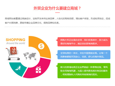 外贸商城定制,中英文商城网站建设,企业外语商城开发【商城定制开发】